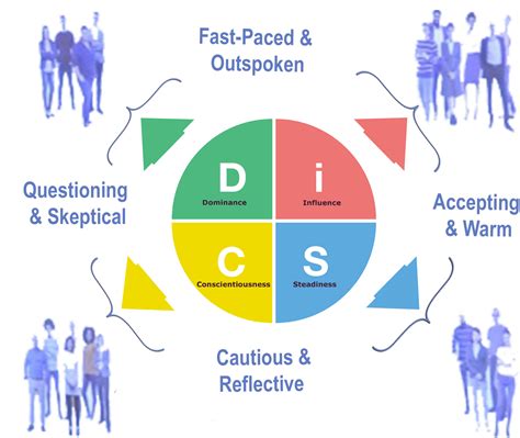 Disc Types Explained