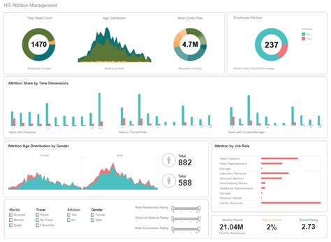 Mobile Business Intelligence Dashboards Mobile Bi Application