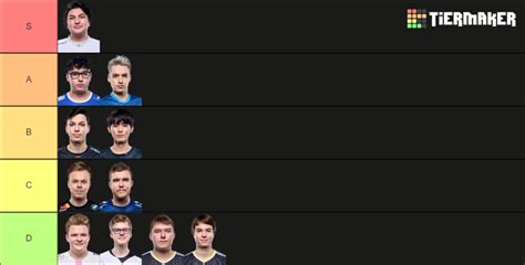 Summer Lec Toplaners Tier List Community Rankings Tiermaker