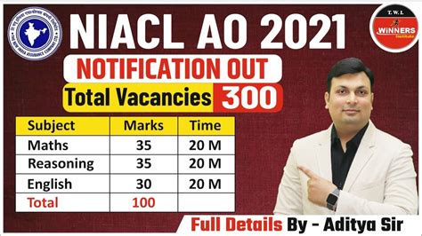 Niacl Ao 2021 Notification Salary Rs 60000 Job Profile Full