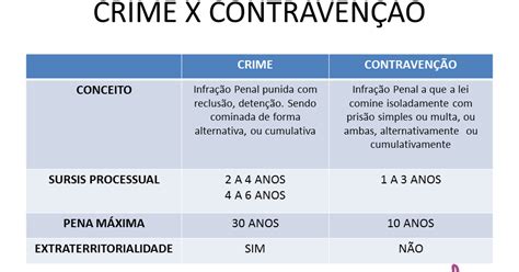 Blog do Eduardo Silva CRIME X CONTRAVENÇÃO