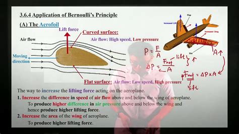 Spm Physics Bernoullis Principle Aerofoil Wing Of Aeroplane 华语讲解