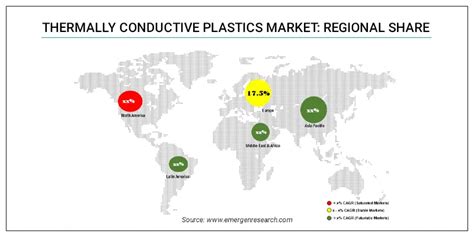 Thermally Conductive Plastics Market Size Trend Demand Analysis Till 2032