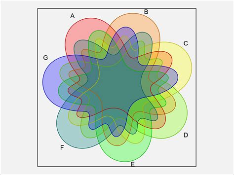 R Venn Diagram Characters Lists Venn Venndiagram Geeksforgee