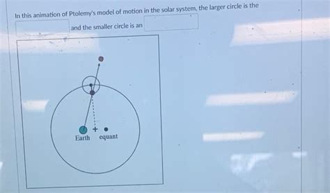 Solved In this animation of Ptolemy's model of motion in the | Chegg.com