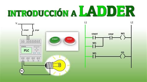 Diagrama De Control Ejemplos Diagramas De Control