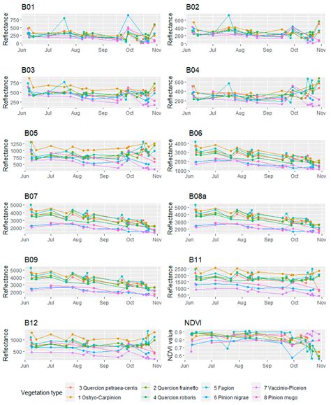 Remote Sensing Free Full Text Spatio Temporal Classification Framework For Mapping Woody