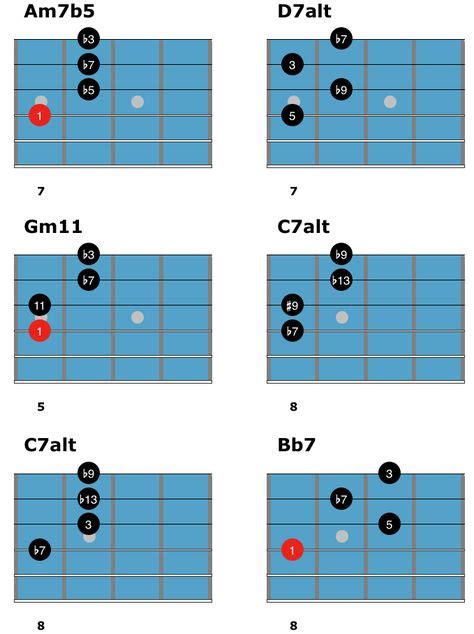 12 Chord Shapes ideas | guitar chords, shapes, guitar