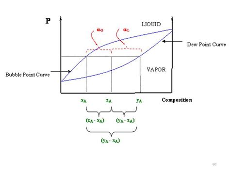 Lever Rule Phase Diagram Examples