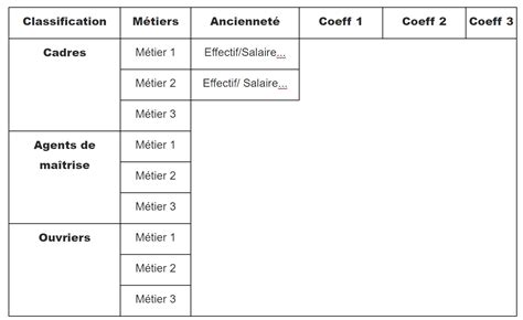 Grille De Salaire Calcul Exemple Et Conception 2022 Hot Sex Picture