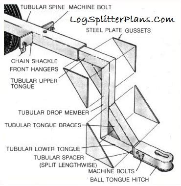 FREE: Home Built Log Arch Plans