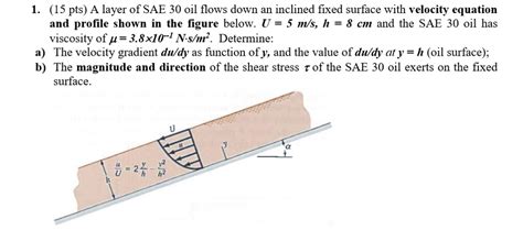 Solved Pts A Layer Of Sae Oil Flows Down An Inclined Chegg