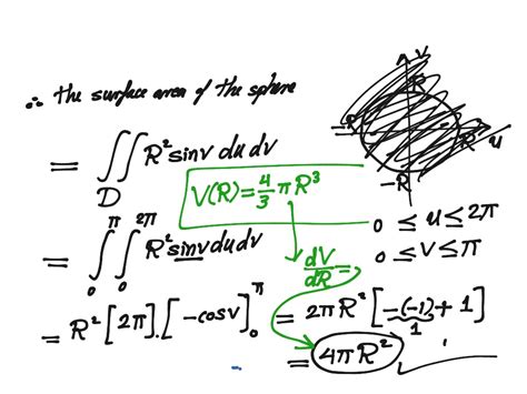 Surface Area Of A Sphere Of Radius R Math Calculus Integrals Showme