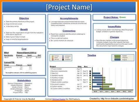 Monthly Status Report Template Project Management – Cardtemplate.my.id