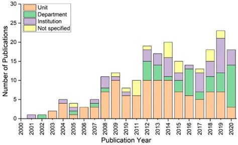 Ijerph Free Full Text A Literature Study Of Medical Simulations For