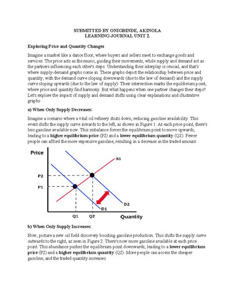 Econ Lj Unit Econs Submitted By Onigbinde Akinola