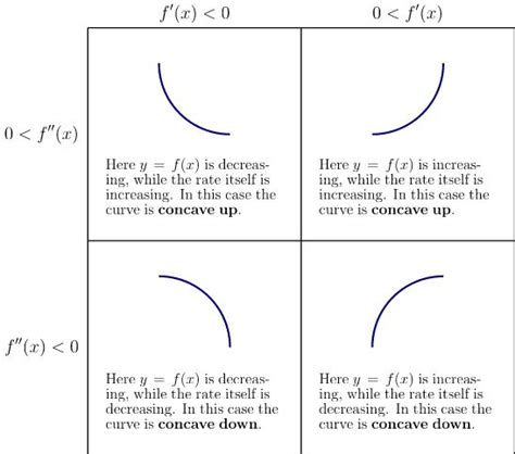 Concavity Ximera Logarithmic Functions Solving Inequalities