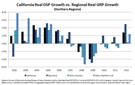 Assessing Californias Economic Growth By Region Hoover Institution