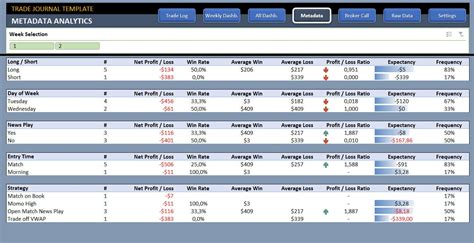 Excel Trading Journal Template Ready To Use Spreadsheet Template For