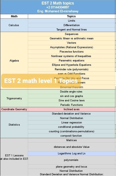 منهج est Mr Mohamed Elminshawy American Diploma Math