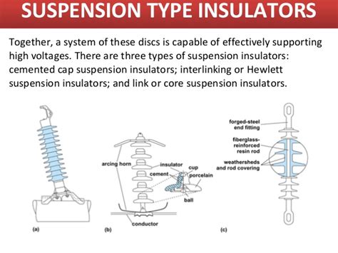 Electrical and Electronics study portal: All Types Of Insulators ...