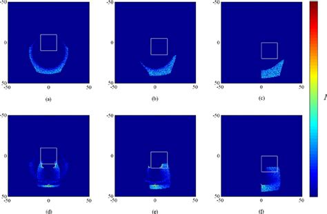 Color Online Intensity Distribution I At Z 100 For X 50 50