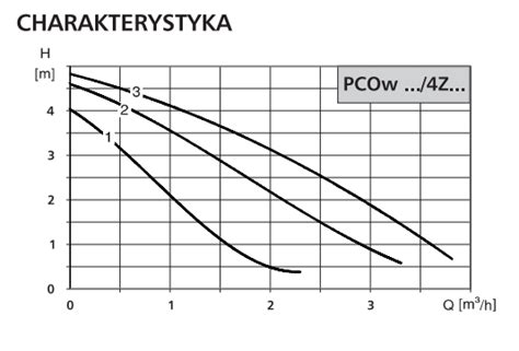 LFP Pompa Cyrkulacyjna C W U PCOw 25 4Z Perfekt Lazienka Pl