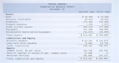 Solved Forten Companys Current Year Income Statement