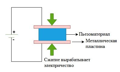 Пьезометрический датчик принцип работы