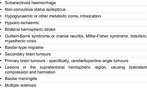 Symptoms and signs of basilar artery occlusion. | Download Table