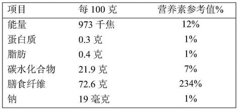 Constipation Relieving Drink Granules And Preparation Method Thereof