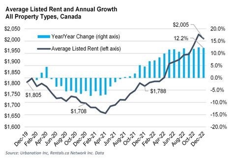 Rentals Ca January Rent Report