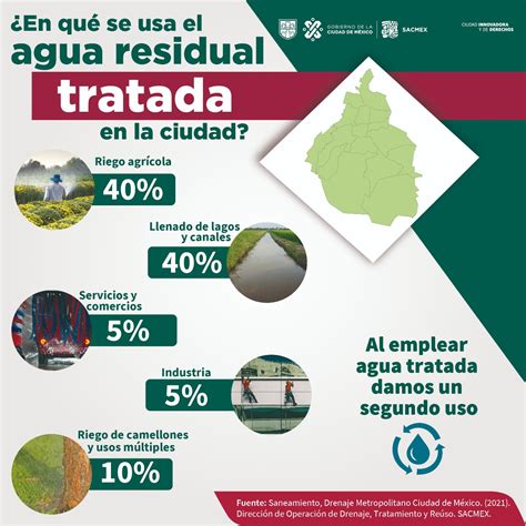 Reúso del agua tratada