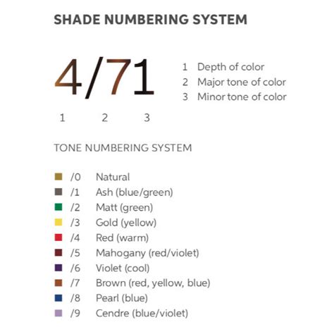 Your Guide to Wella’s Hair Color Charts | Wella Professionals