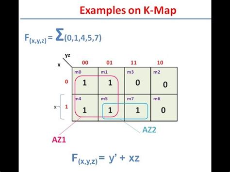 Lecture 3 Examples On K Maps YouTube