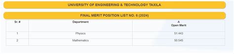 Uet Taxila Ug Admissions