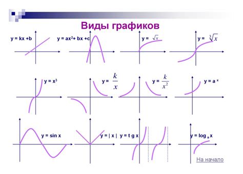 Схема графика функции - 94 фото