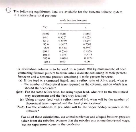 Solved The Following Cquilibrium Data Are Available For The Chegg