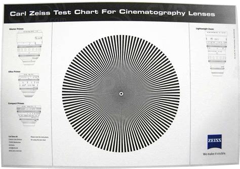 Buy Zeiss Star Test Chart 1849 755