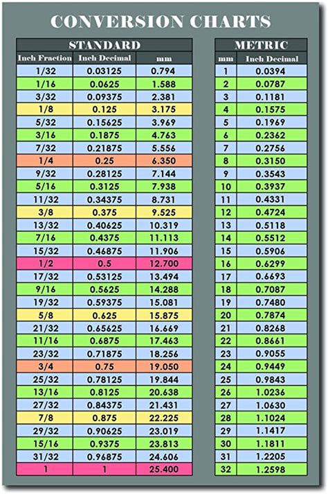 Conversion Chart Inches To Decimals Printable Fraction To De