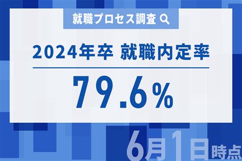 就職プロセス調査（2024年卒）「2023年6月1日時点 内定状況」 就職みらい研究所