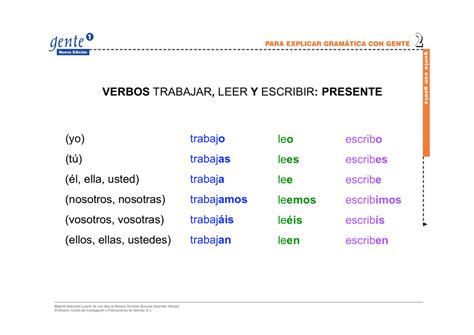 Yo Tú él Ella Usted Nosotros Nosotras Vosotros