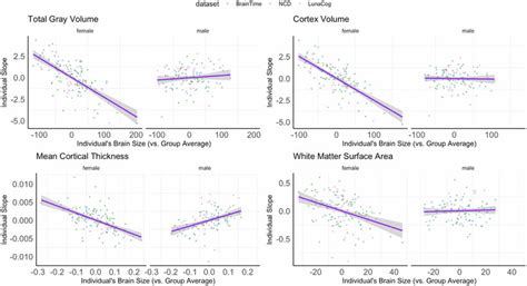 Significant Sex Differences In The Association Between Individual S Download Scientific Diagram