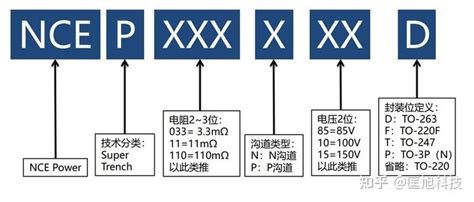 新洁能，超结，igbt，沟槽型功率mosfet，超结功率mosfet，屏蔽栅沟槽型功率mosfet，功率半导体 型号命名规则 知乎