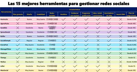 12 1 Herramientas Para Gestionar Redes Sociales En Tu Empresa