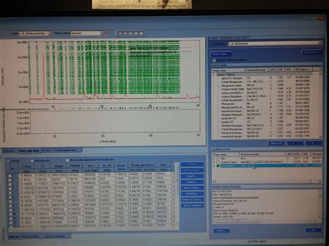 XRD data Analysis using Rigaku PDXL Software?