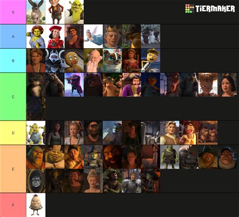 The complete list of Shrek (franchise) characters Tier List (Community ...