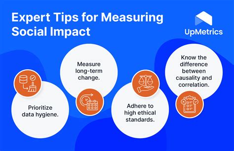 Social Impact Definition Types Of Impact And Examples