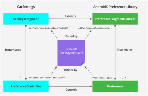 개요 Android 오픈소스 프로젝트 Android Open Source Project