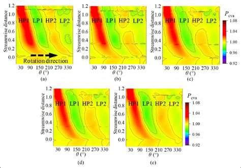 Dimensionless Static Pressure Distribution Of The M1 Model At Different